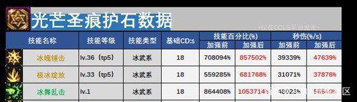 地下城私服怎么破解