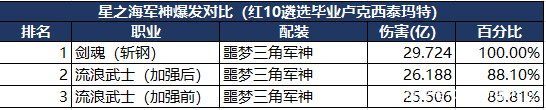 好玩的DNF公益服发