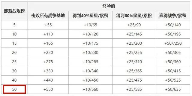 怎么样开地下城私服