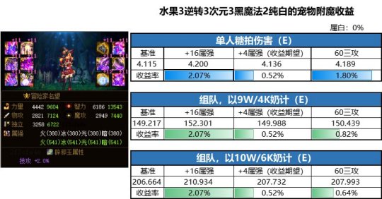 dnf公益服发布网百度百科（dnf公益服发布网怎么赚钱）
