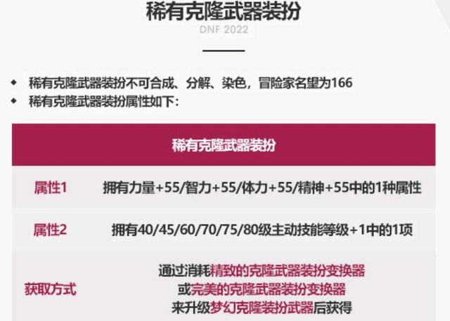 dnf私服打图