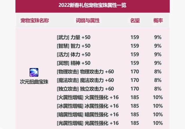 dnf公益服发布网字体（dnf100公益服发布网）