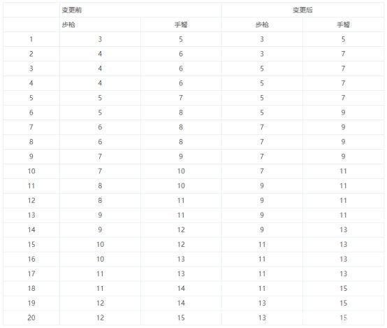找dnf公益服发布网（dnf公益服发布网·1发布网）