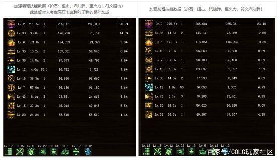 地下城私服铁马A套也能打超时空漩涡副本？这位红眼玩家做到了！1100