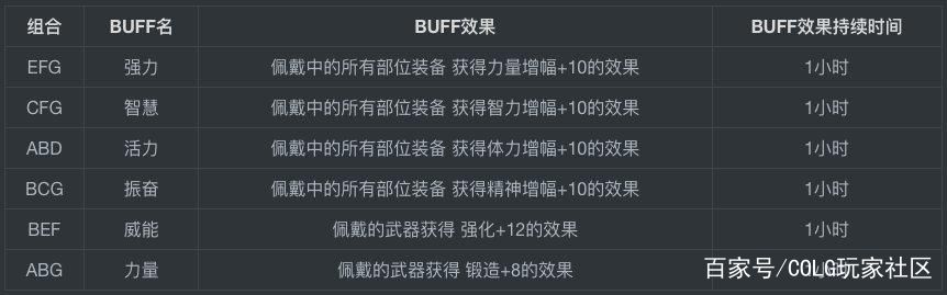 人数最多的dnf公益