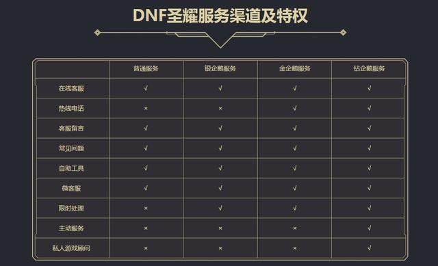 dnf95版公益服发