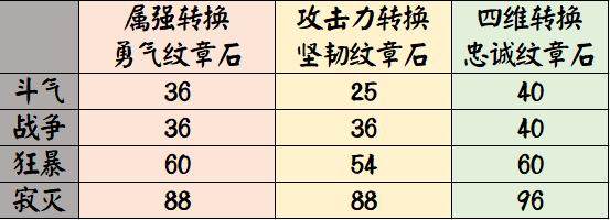丁香dnf私服