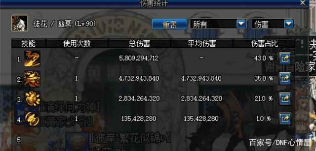 英雄地下城私服（地下城与勇士英雄）