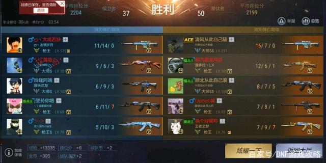 dnf私服力量