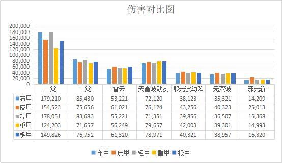 雷霆地下城私服（雷霆地下城私服堡2）433