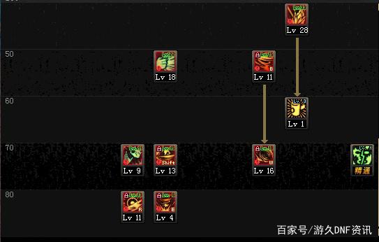 地下城私服pk修改（地下城与勇士修改器）