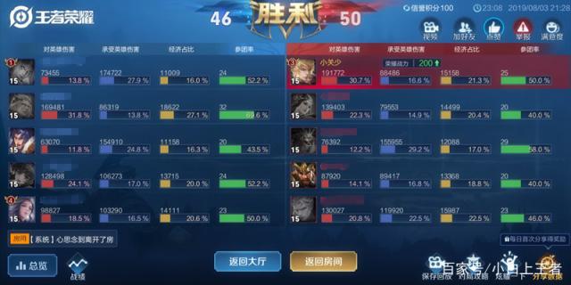 地下城私服上线满级送百万点卷（地下城满100级送什么）