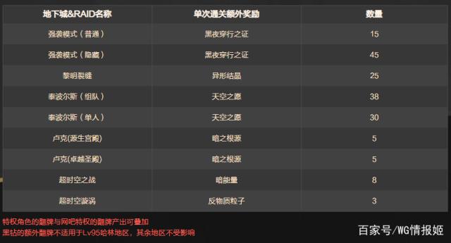 战旗dnf公益服发布网（dnf公益服发布网充值网站怎么做的）