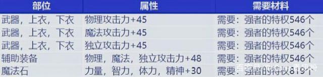 地下城私服怎么用uu加速515
