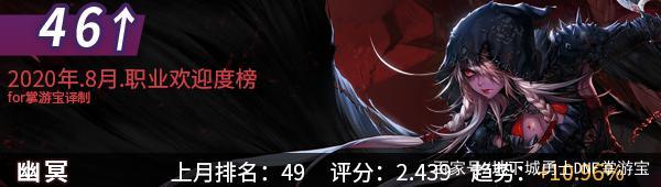 地下城私服86版本攻略（地下城与勇士86版本）