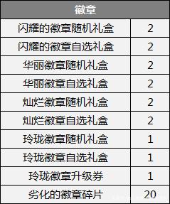 地下城私服被窃取数据（地下城与勇士装备被盗）