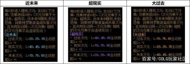 抖音地下城私服是花钱买的吗（抖音上的dnf什么什么服是啥）
